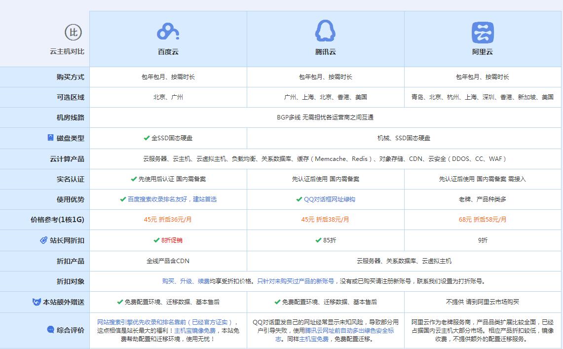 渝北云主机代理对比.jpg